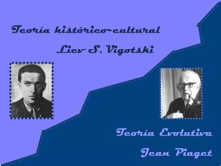 Teoría histórico-cultural 		Liev S. Vigotski