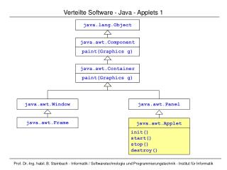 Verteilte Software - Java - Applets 1