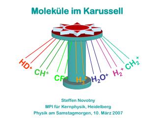 Steffen Novotny MPI für Kernphysik, Heidelberg Physik am Samstagmorgen, 10. März 2007