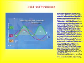 Blind- und Wirkleistung