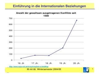 Einführung in die Internationalen Beziehungen