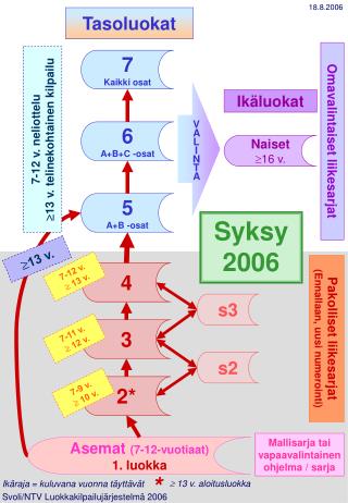 Asemat (7-12-vuotiaat) 1. luokka