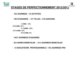 STAGES DE PERFECTIONNEMENT 2012/2013
