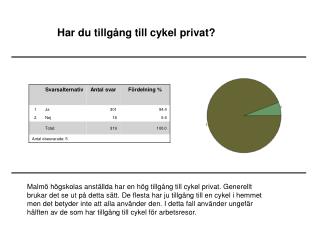 Har du tillgång till cykel privat?