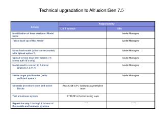 Technical upgradation to Allfusion:Gen 7.5