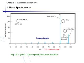 Chapters 11&amp;20 Mass Spectrometry 1. Mass Spectrometry