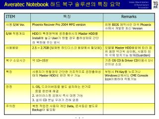 Averatec Notebook 하드 복구 솔루션의 특징 요약