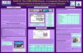 OSER Workshops and the CORE Dataset: Past and Present