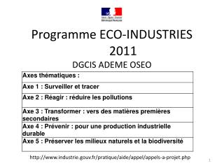Programme ECO-INDUSTRIES	2011 DGCIS ADEME OSEO
