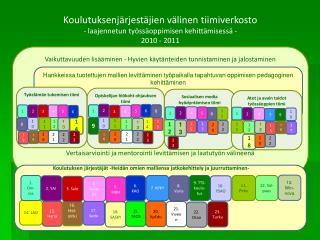 Vaikuttavuuden lisääminen - Hyvien käytänteiden tunnistaminen ja jalostaminen