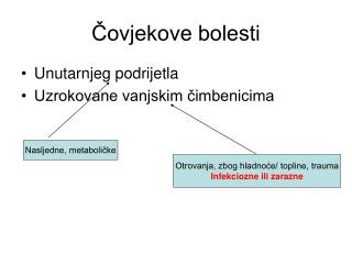 Čovjekove bolesti