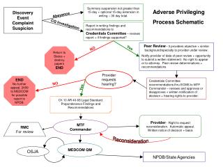 Discovery Event Complaint Suspicion