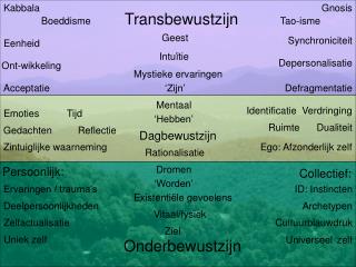 Dagbewustzijn