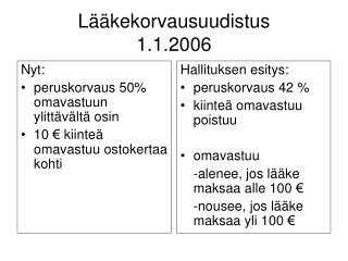 Lääkekorvausuudistus 1.1.2006