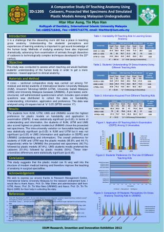 Htar Htar Aung, Tin Myo Han Kulliyyah of Dentistry, International Islamic University Malaysia