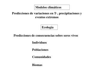 Modelos climáticos