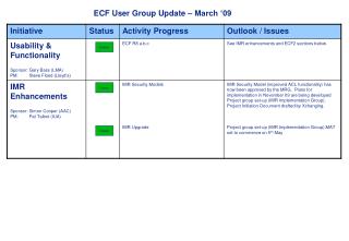 ECF User Group Update – March ‘09