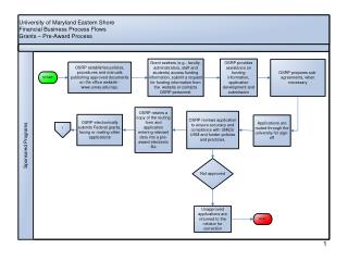 flowchart