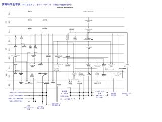 システム制御理論特論