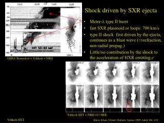 Metre-  type II burst fast SXR plasmoid or loops: 700 km/s