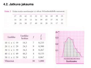 4.2. Jatkuva jakauma