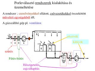 Porleválasztó rendszerek kialakítása és üzemeltetése