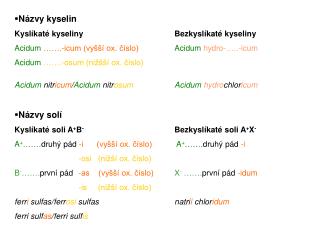 Názvy kyselin Kyslíkaté kyseliny			Bezkyslíkaté kyseliny