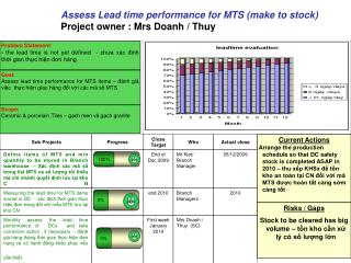 Assess Lead time performance for MTS (make to stock) Project owner : Mrs Doanh / Thuy