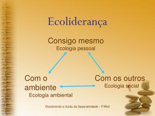 Ecoliderança