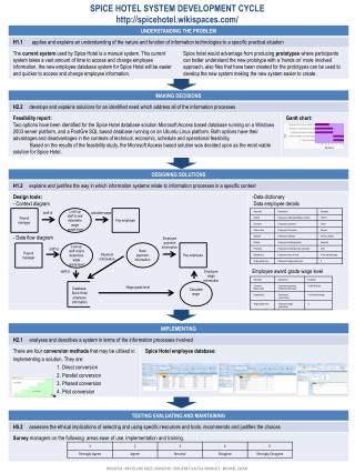 SPICE HOTEL SYSTEM DEVELOPMENT CYCLE spicehotel.wikispaces/