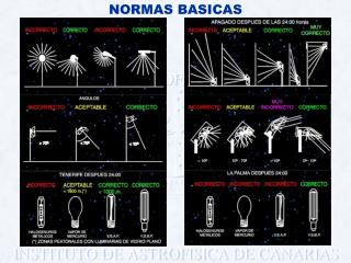 NORMAS BASICAS