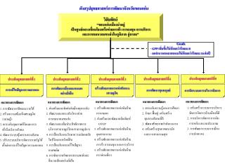 การแก้ไขปัญหาความยากจน