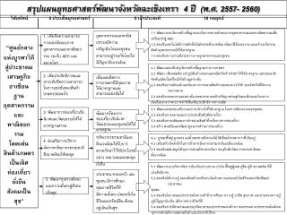 สรุปแผนยุทธศาสตร์พัฒนาจังหวัดฉะเชิงเทรา 4 ปี (พ.ศ. 25 57 - 2560)