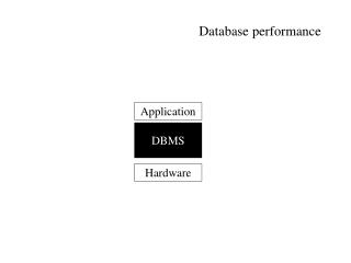 Database performance