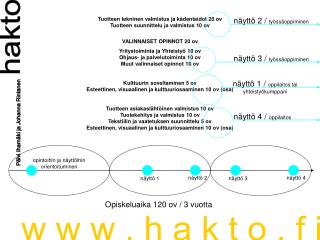 Opiskeluaika 120 ov / 3 vuotta