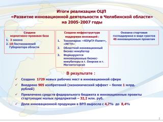 Итоги реализации ОЦП «Развитие инновационной деятельности в Челябинской области»