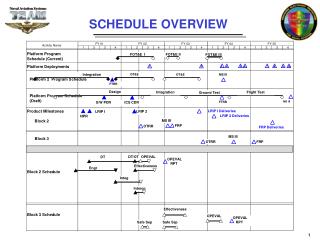 SCHEDULE OVERVIEW