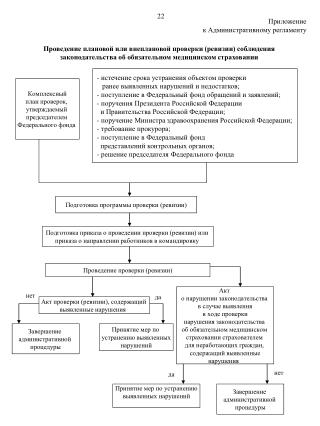 Комплексный план проверок, утверждаемый председателем Федерального фонда