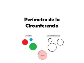 Perímetro de la Circunferencia