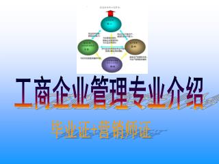 工商企业管理专业介绍