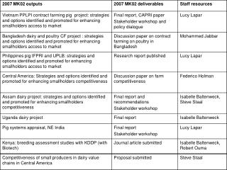 2007 MK02 Outcomes