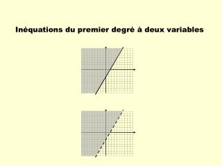 Inéquations du premier degré à deux variables