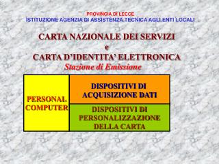 CARTA NAZIONALE DEI SERVIZI e CARTA D’IDENTITA’ ELETTRONICA