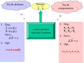scalair product van twee vectoren
