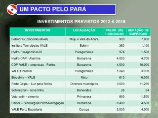 INVESTIMENTOS PREVISTOS 2012 A 2016