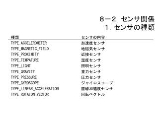８－２　センサ関係 １．センサの種類