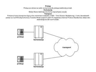 Moguća alternativa fiksnoj telefonskoj mreži