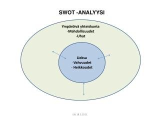 SWOT -ANALYYSI