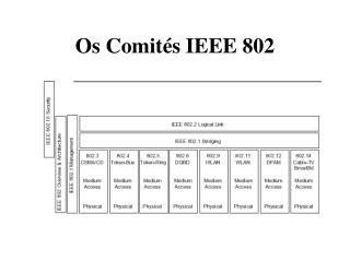 Os Comités IEEE 802