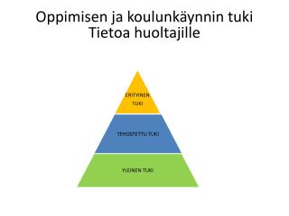 Oppimisen ja koulunkäynnin tuki Tietoa huoltajille